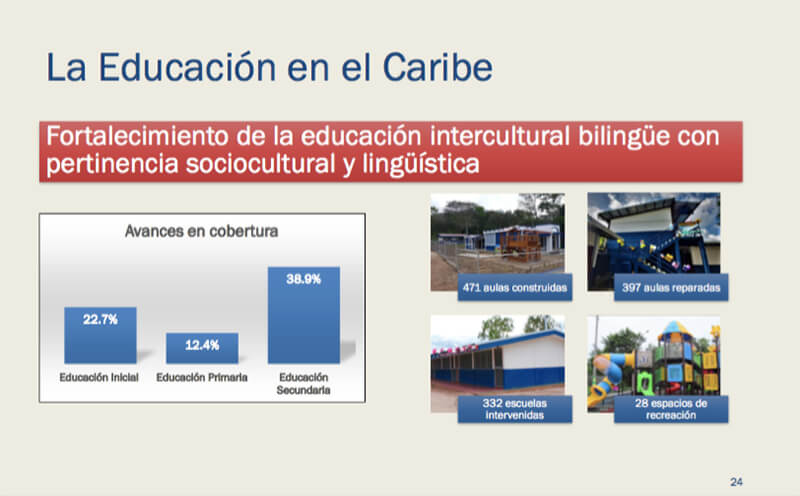 derechos-nicaraguenses